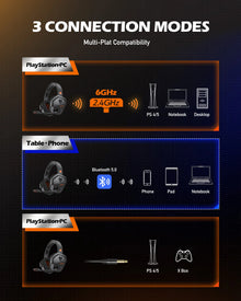 NUBWO G06 Wireless Gaming Headset, 2.4GHz & Bluetooth 5.3, Stereo Sound, Detachable Mic for PS5, PS4, PC & Switch